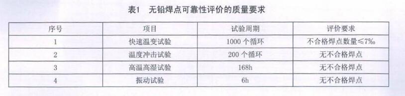 无铅焊点可靠性评价的质量要求 无铅焊点可靠性评价的质量要求