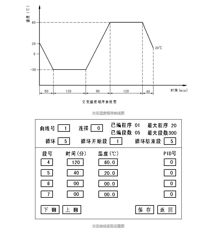 如何分辨糖心视频在线观看与高低温交变湿热试验箱