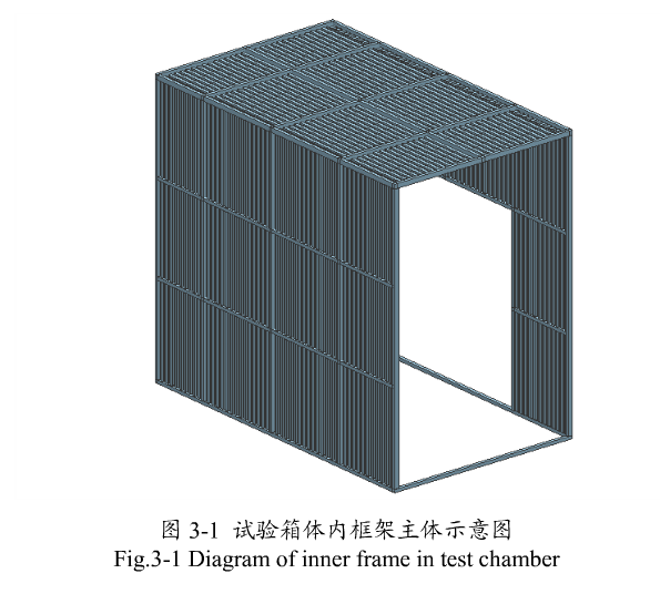 糖心影院视频APP下载箱体内框架主题示意图