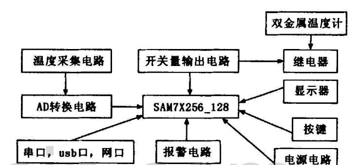 基于linux 操作系统的糖心影院视频APP下载控制器详解