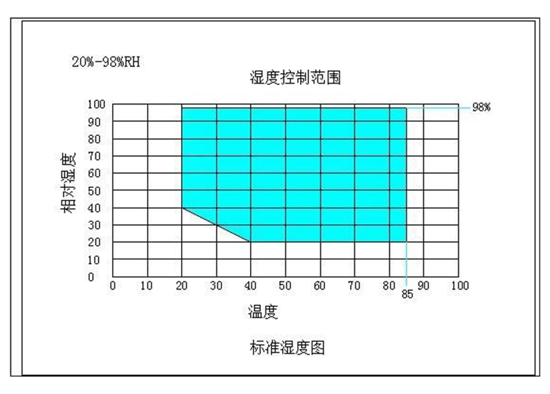 详解：高低温交变湿热试验箱温度不均匀及减小温度偏差的方法