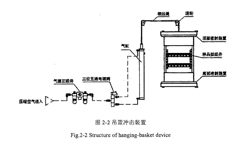 吊篮式糖心在线黄色网址示意图