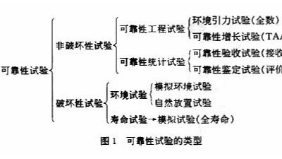 可靠性试验.糖心视频在线观看,糖心影院视频APP下载