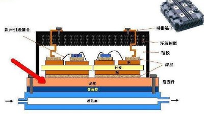 <i style='color:red'>电子封装</i>可靠性测试需要做哪些测试？
