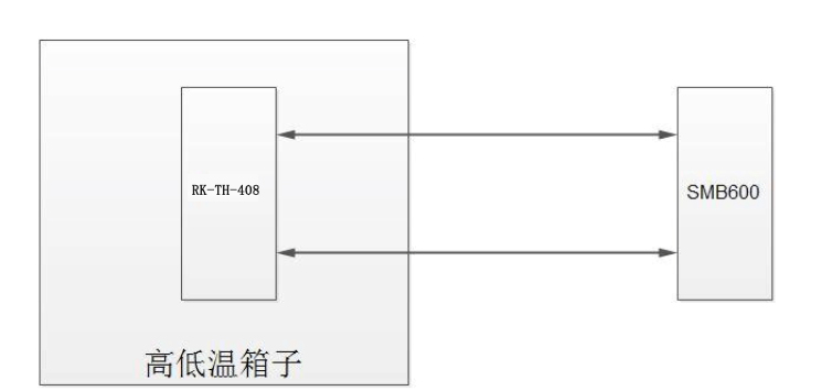 糖心影院视频APP下载测试方案
