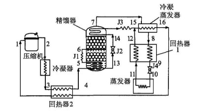 糖心在线黄色网址制冷循环方式的确定