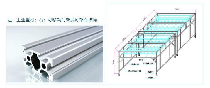 左：工业型材；右：可移动门架式灯架车结构