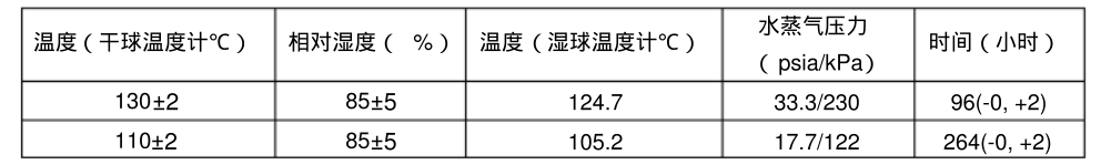 温度，相对湿度和时间