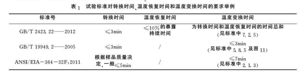 试验标准对转换试验、温度恢复时间和温度转换时间的要求