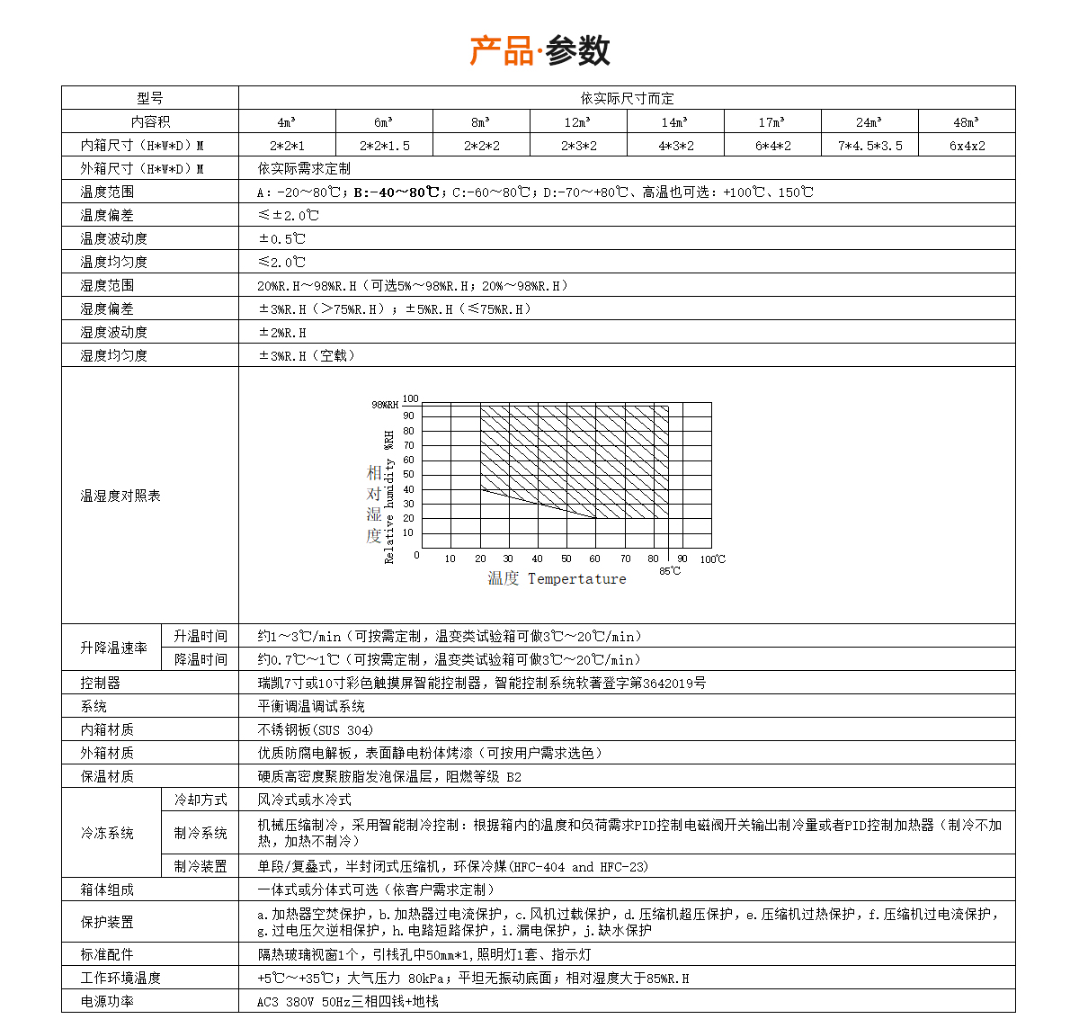 步入式糖心视频在线观看规格参数