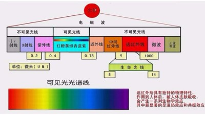 你做的是UV测试，还是太阳光照测试？