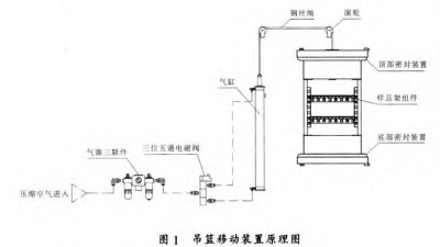 两箱式糖心在线黄色网址的吊篮移动装置设计及工作原理
