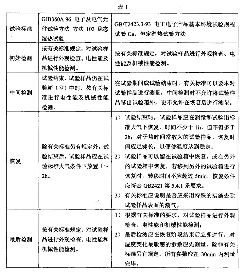 2、恒定（稳态）湿热试验样品检测应注意的事项