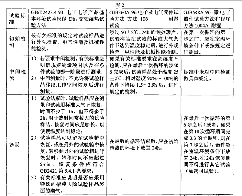 3、交变湿热（耐湿）试验样品检测应注意的事项