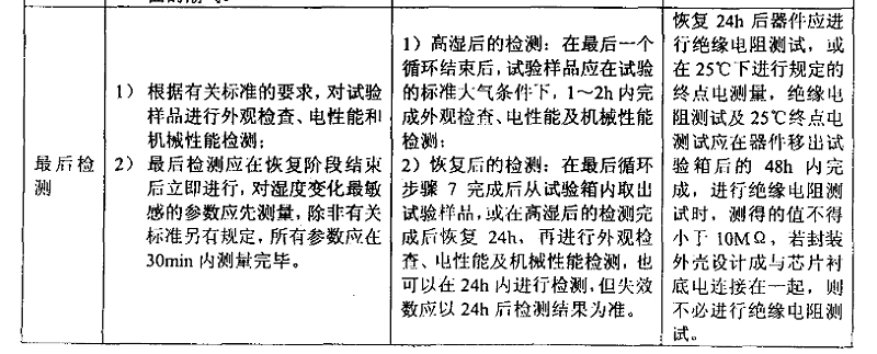 3、交变湿热（耐湿）试验样品检测应注意的事项