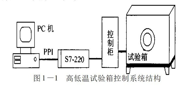 糖心影院视频APP下载控制系统结构