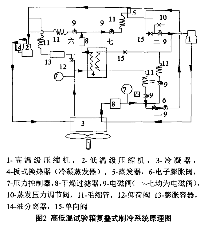 糖心影院视频APP下载复叠式制冷系统原理图